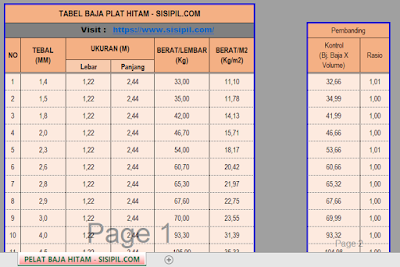 Tabel Berat Baja Plat Hitam Beserta File Excel - SiSipil.com