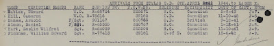 "Prisoners Of War 1715-1945," database and images, Findmypast (www.findmypast.com : accessed 30 Sep 2020), Daniel Almon, S/Sgt, R-65355, arrivals from Stalag 2.D., 6 Apr 1944; citing The National Archives (Kew), AIR 40/276, Stalag 357 rolls Jan 1944-Mar 1945.