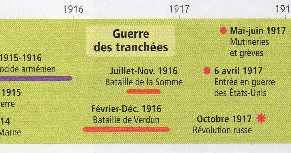 La salle 208b 3ème La Première Guerre mondiale (1914 1918) Introduction et 1ère partie La salle 208b 3ème La Première Guerre mondiale (1914 1918) Introduction et 1ère partie