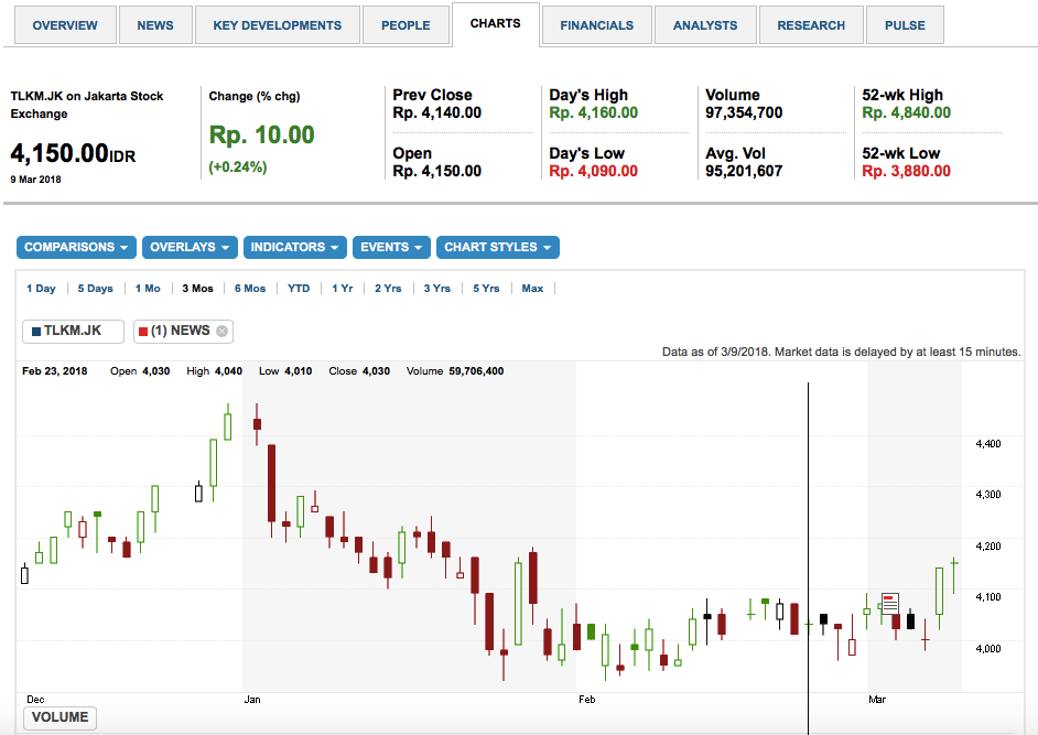 Apa Itu Saham BISNIS Trading FOREX dan SAHAM