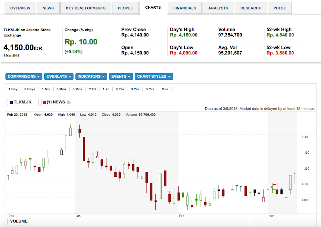 Apa itu saham forex