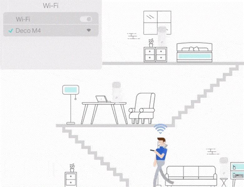 Bộ phát wifi 6 Mesh TPLink Deco M4 2 pack AC1200Mbps 10 ckeditor 3593976 1