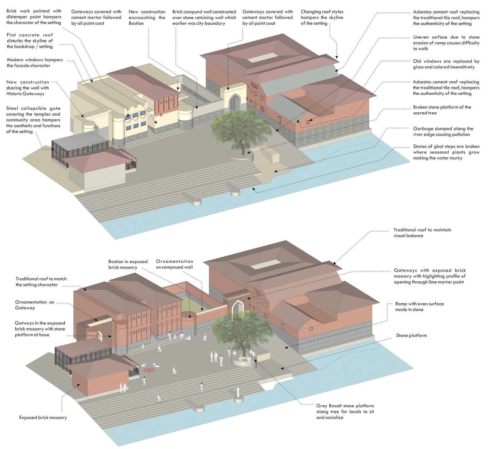 Architectural conservation thesis topics picture
