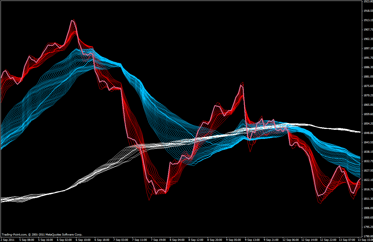 System writer trading software