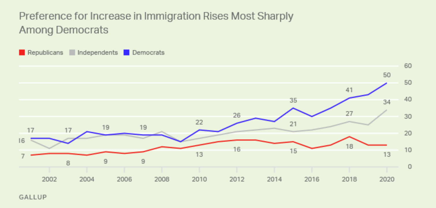 Views From The Edge Gallup Poll Race relations, Immigration are among