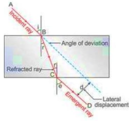 selina-concise-ch-4-refraction-of-light-at-plane-surfaces-icse
