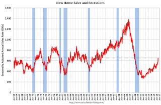 New Home Sales