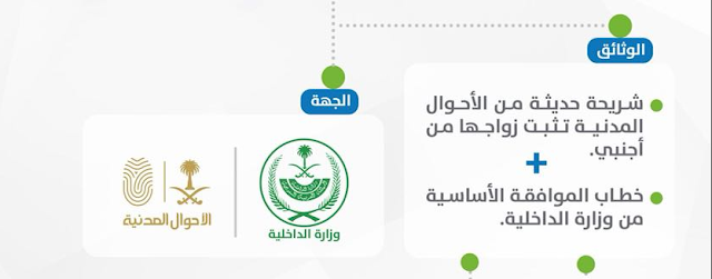 المواطنة السعودية المتزوجة من غير سعودي فى حساب المواطن - شرح الاستفادة من الدعم %25D9%2585%25D8%25B3%25D8%25AA%25D9%2586%25D8%25AF%25D8%25A7%25D8%25AA%2B2