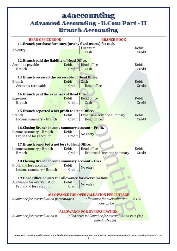 Advanced accounting help notes for b.com 2