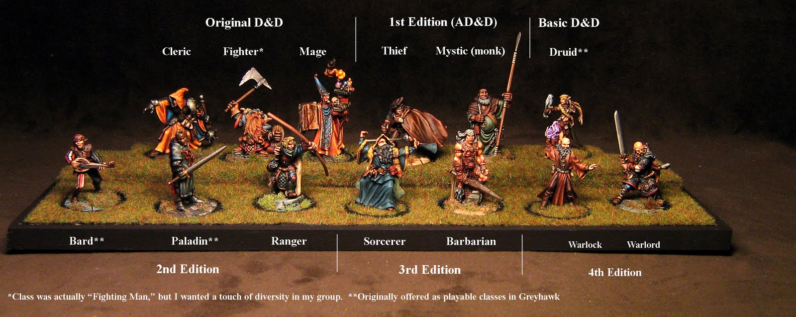 pathfinder coreclasses pathfinder coreclasses