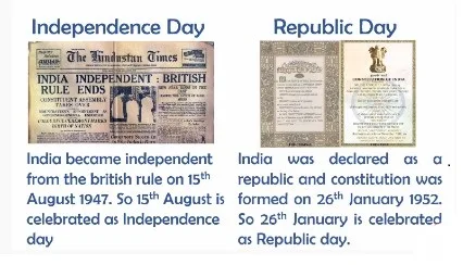 Difference between independence day and republic day | difference between 15th august and 26 january
