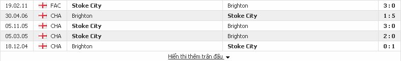 Kèo cá độ hôm nay Brighton vs Stoke City (Ngoại Hạng Anh - đêm 20/11/2017) Brighton2