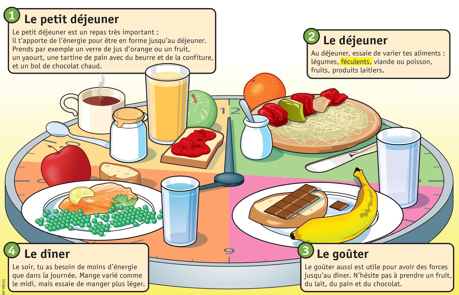 Aliments que produeixen gasos