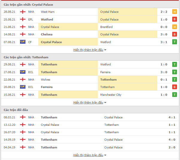 Kèo chấp Crystal Palace vs Tottenham, 18h30 ngày 11/9-Ngoại Hạng Anh Thong-ke-Crystal-Tottenham-11-9