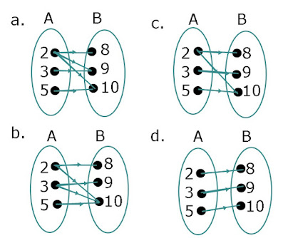 Soal Relasi Dan Fungsi Bimbel Jakarta Timur Soal Relasi Dan Fungsi Bimbel Jakarta Timur