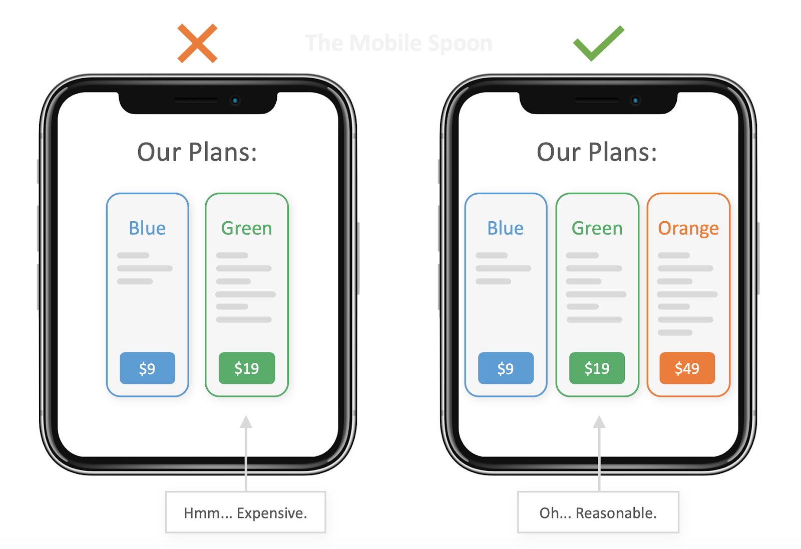 84 cognitive biases to help you design better converting products part 2
