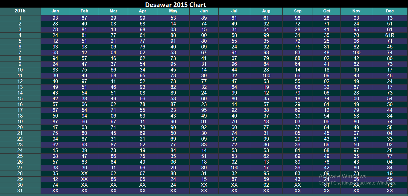 Satta Record Chart 2017