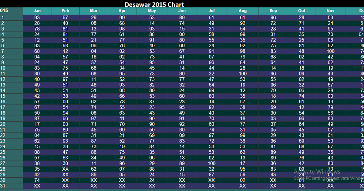 DESAWAR RECORD CHART FROM 2013 TO OCT 2017