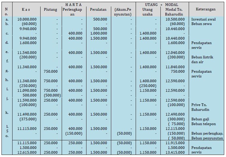Materi Laporan Keuangan Mapel Ekonomi Kelas 12 Sma Ma Bospedia