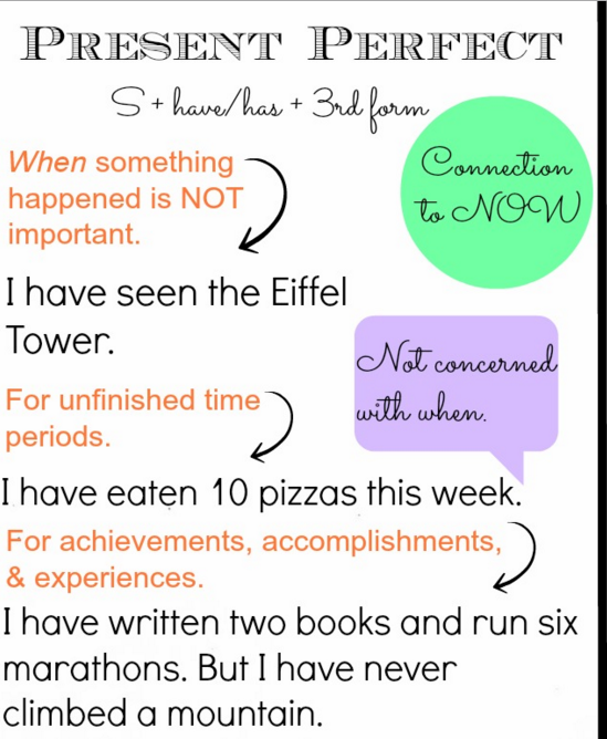 English For You And Me PRESENT PERFECT