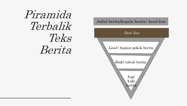 Struktur Teks Berita Yang Baik dan Benar Strukturpola
