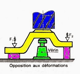 fabrication mécanique : ABLOQUER LES PIÈCES EN FRAISAGE