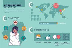Action of Coronavirus