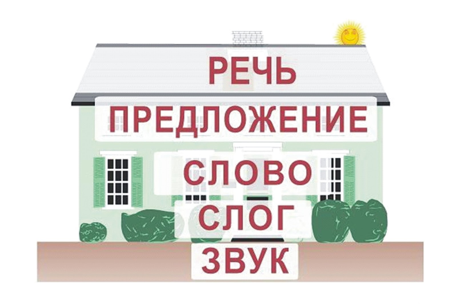 Речь предложение слово слог звук
