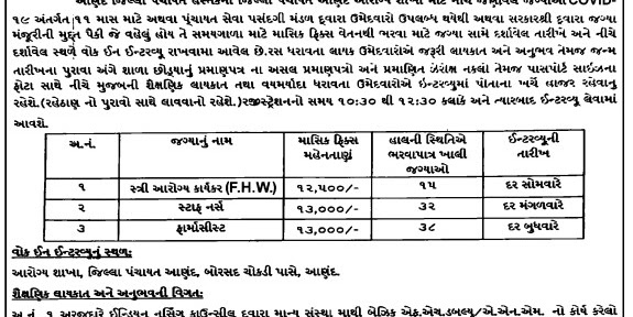 District Panchayat, Anand Recruitment for FHW, Staff Nurse & Pharmacist Posts 2020