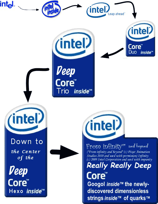 Intel Processor history PilihanTerbaik Anda