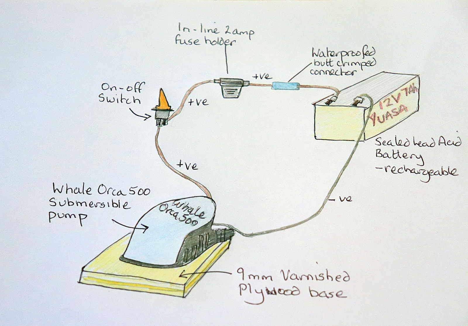 Attwood Automatic Bilge Pump Wiring Diagram Arwen's Meanderings