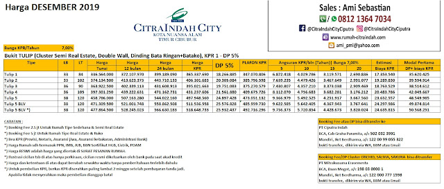 Harga Bukit TULIP Citra Indah City Desember 2019