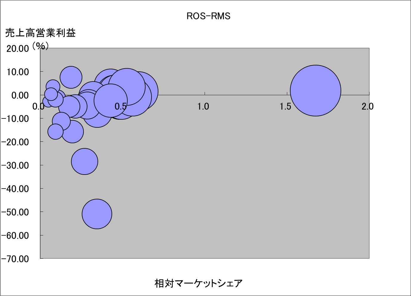 Ros Rms あしたを考える: Jクラブの経営に関する一考察