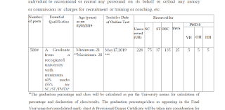 IDBI Bank Recruitment 2019, 500 Asistant Manager