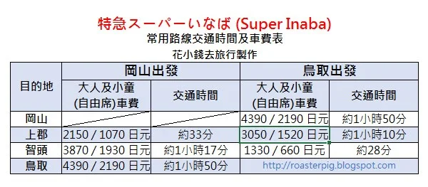 Super Inaba fee