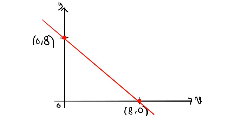 Cara Menentukan Daerah Himpunan Penyelesaian Pertidaksamaan Linear Dua Variabel Cara Vector Tutorial Vector Dan Design