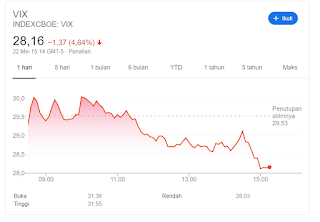 Arah IHSG jelang new normal