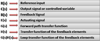 Terminology used in block diagram Terminology used in block diagram