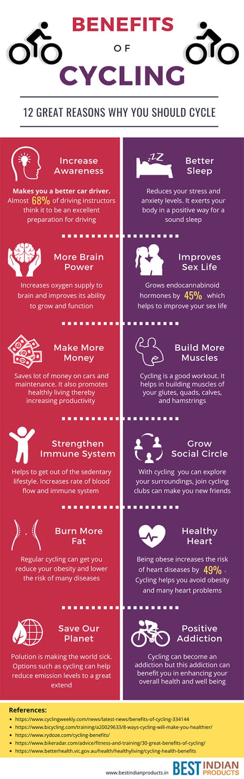 11 Benefits of Cycling