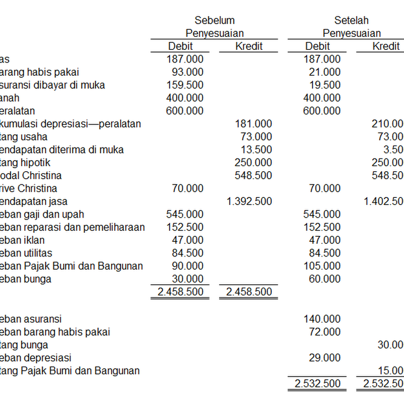 √ Contoh soal pilgan jurnal khusus