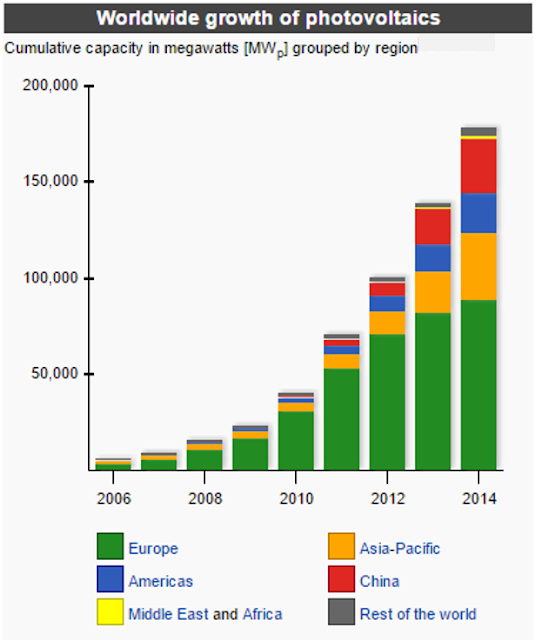 Energy in Botswana Solar Power in Botswana Photovoltaics The