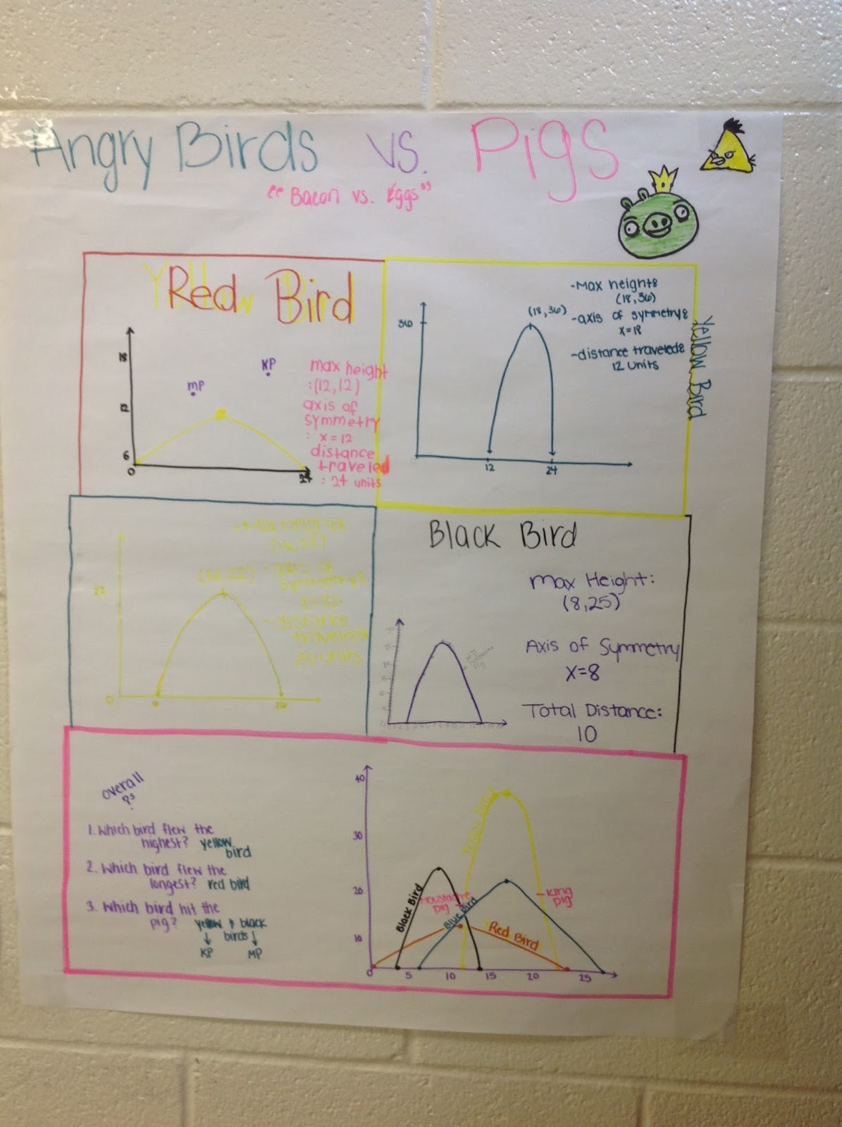 My 8th Grade World: Angry Birds Close The Year!