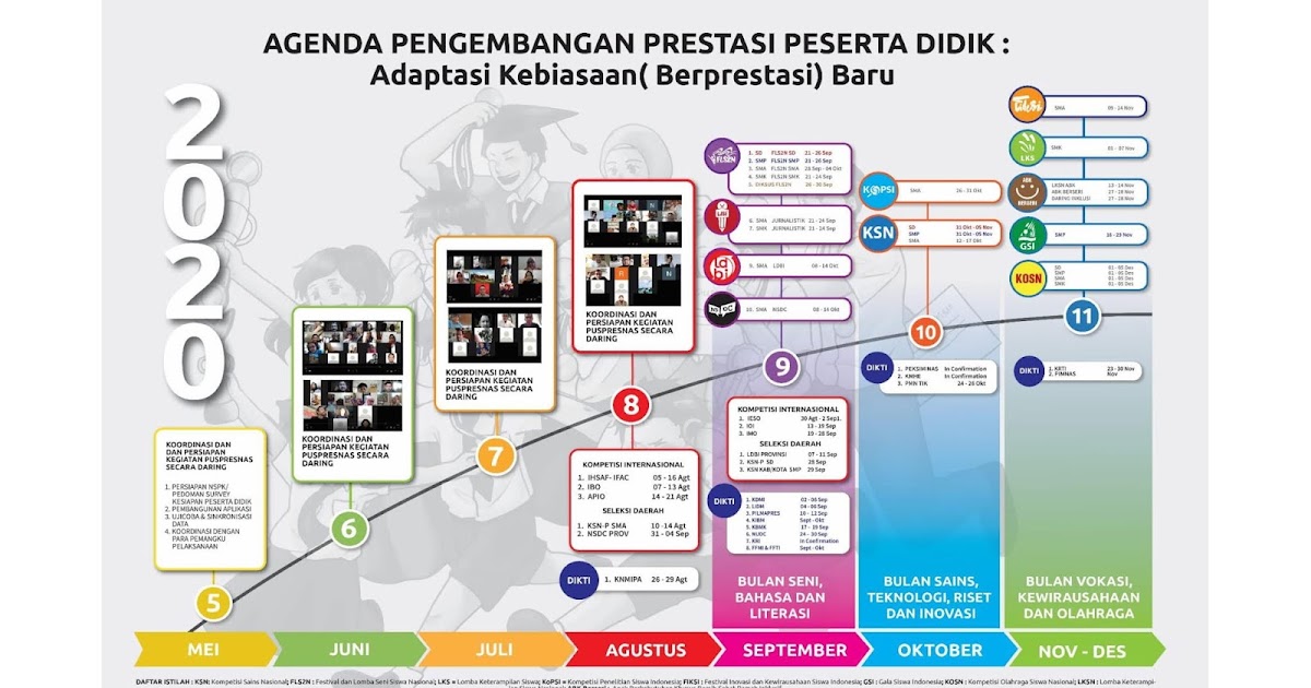 Download Surat Pemberitahuan Pelaksanaan Lomba Festival 2020 Masa Covid 19 Pdf Tomatalikuang Com Berita Pendidikan Terbaru