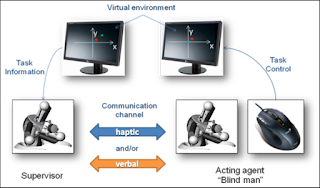 Comparison between Input & Output Devices