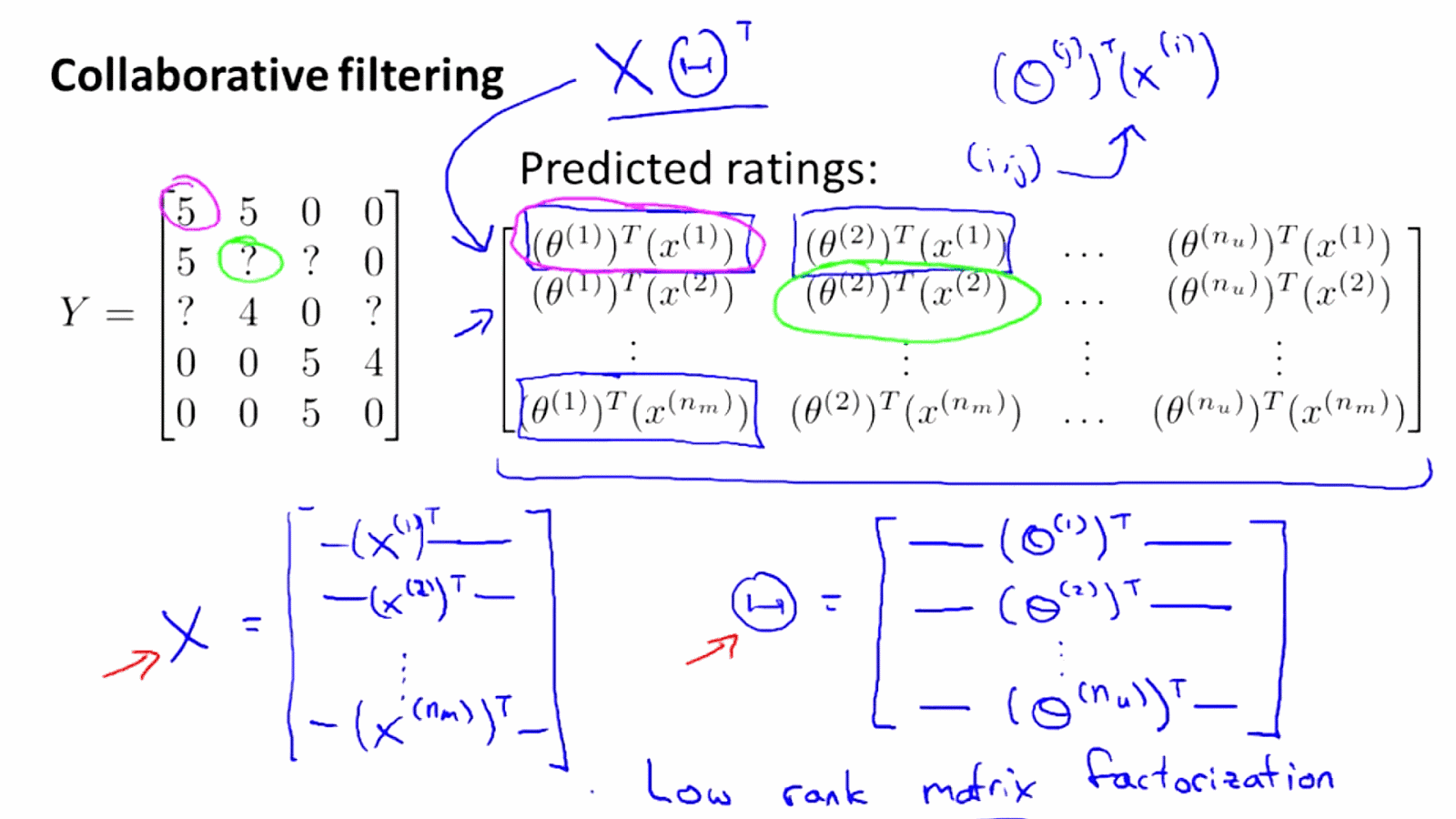Matrix Factorization Machine Learning Learning Choices