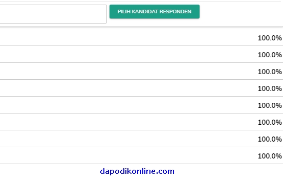 Contoh total kemajuan, jika sudah 100 % semua