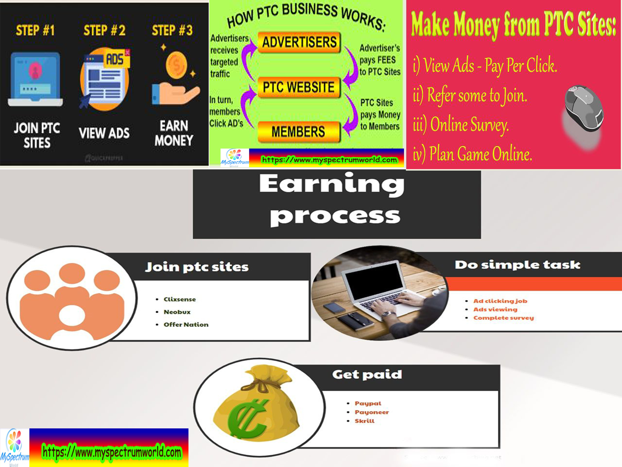 Earn money from ptc sites online Earn money from ptc sites online