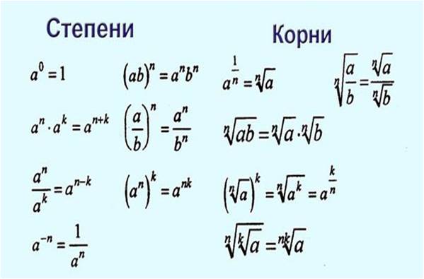 корень в степени. как вывести корень из 4 степени. арифметический корень n степени таблица. степень в корне. как вычислять корни со степенями.