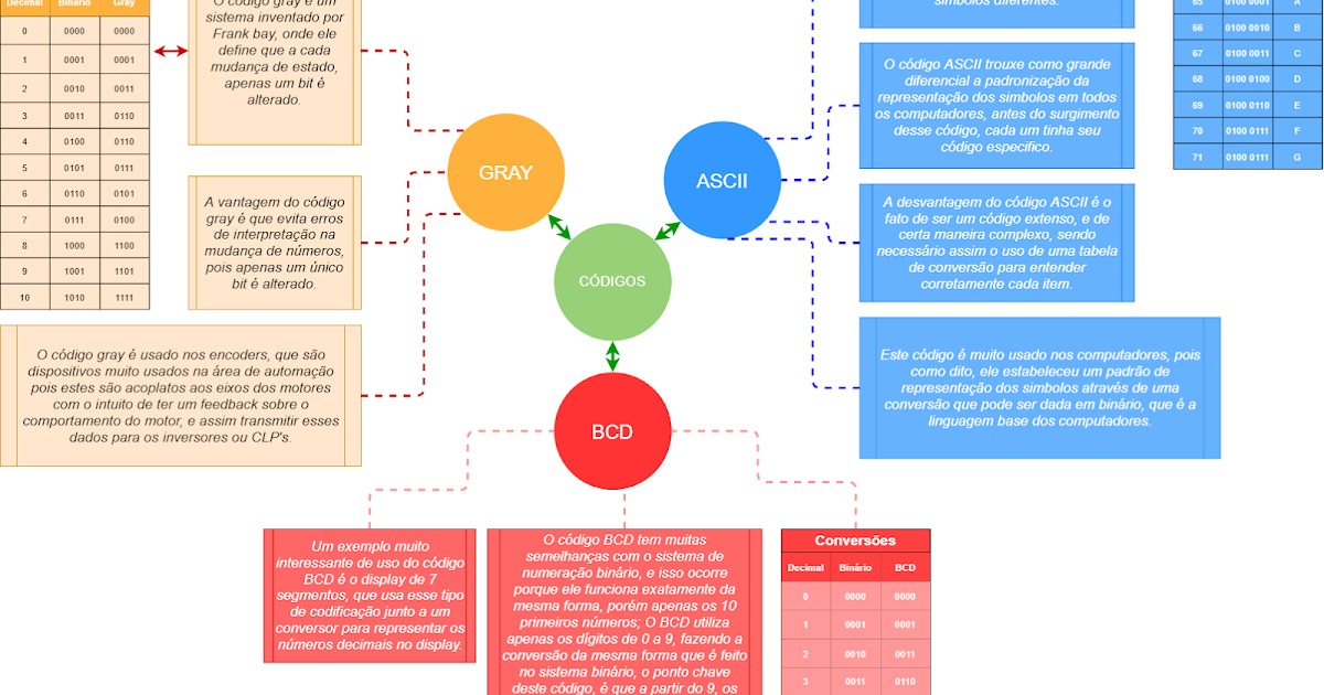 Electrical Engineering USF Gabriel Santos