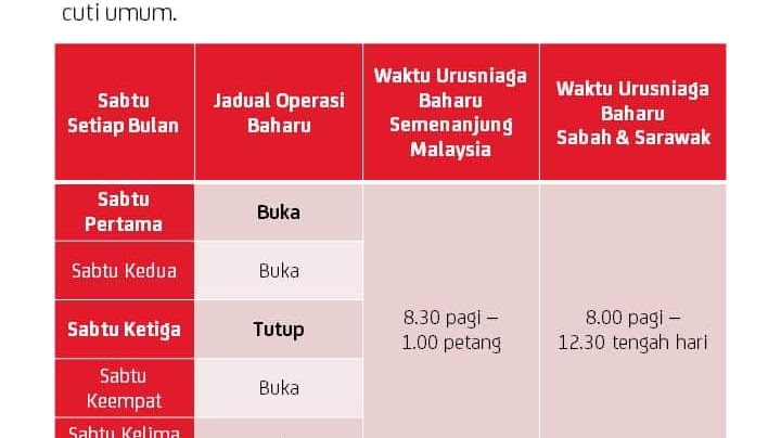 Waktu operasi pejabat pos 2022